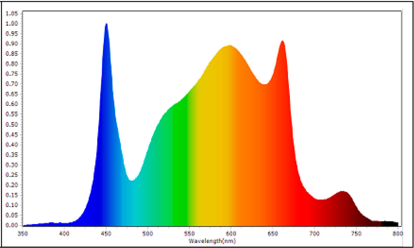 54w LED bühnenlicht plantas luz grow light rojo 630nm espectro e27 Spectrum 